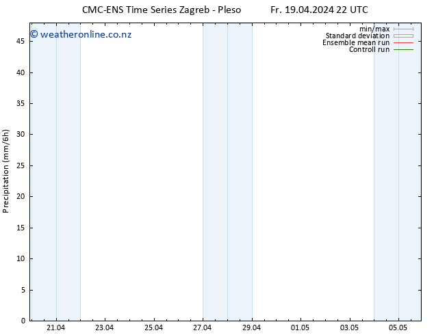 Precipitation CMC TS Sa 20.04.2024 10 UTC