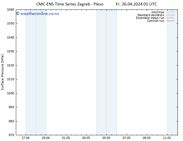 Surface pressure CMC TS Tu 30.04.2024 01 UTC