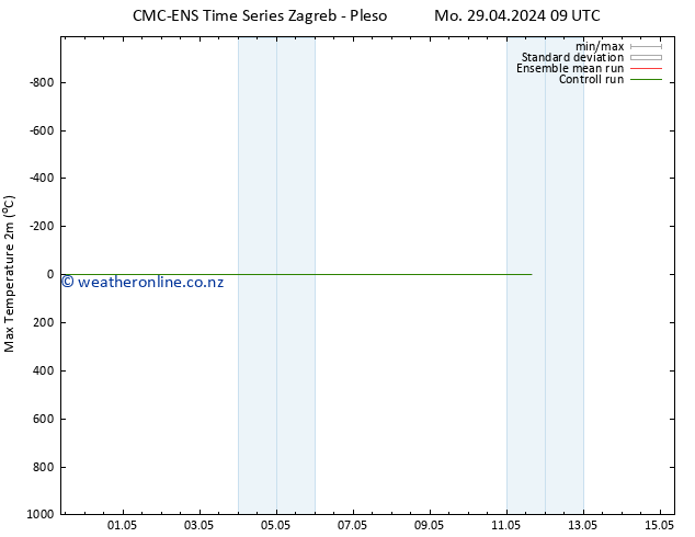 Temperature High (2m) CMC TS Tu 30.04.2024 15 UTC