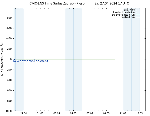 Temperature Low (2m) CMC TS Sa 27.04.2024 23 UTC