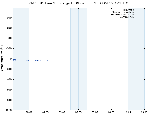 Temperature (2m) CMC TS Tu 07.05.2024 01 UTC