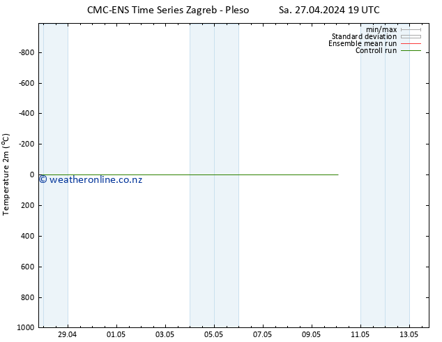 Temperature (2m) CMC TS Su 05.05.2024 19 UTC