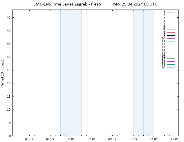 Surface wind CMC TS Mo 29.04.2024 09 UTC