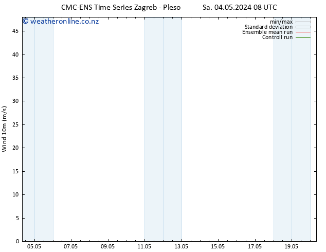 Surface wind CMC TS Su 05.05.2024 14 UTC