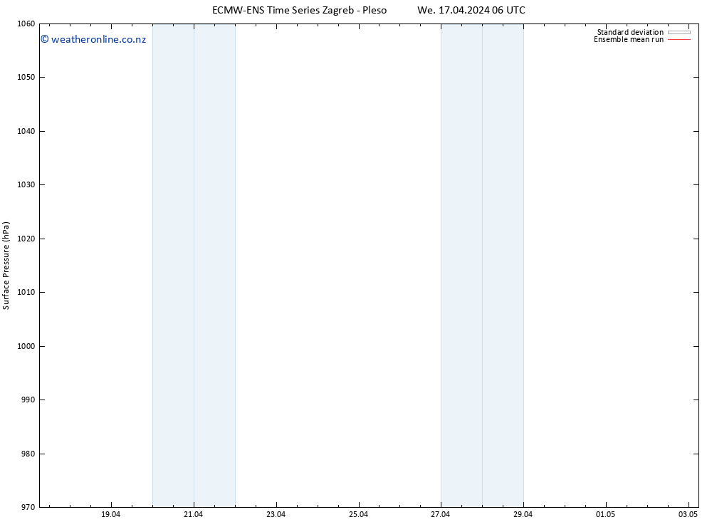 Surface pressure ECMWFTS Th 18.04.2024 06 UTC