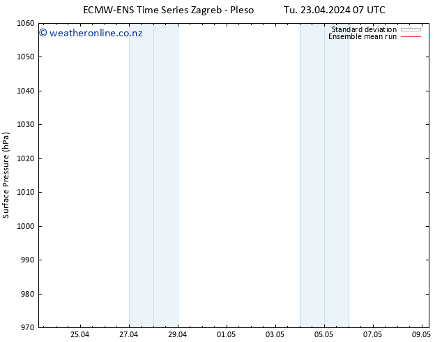 Surface pressure ECMWFTS We 24.04.2024 07 UTC