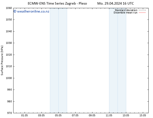 Surface pressure ECMWFTS Su 05.05.2024 16 UTC