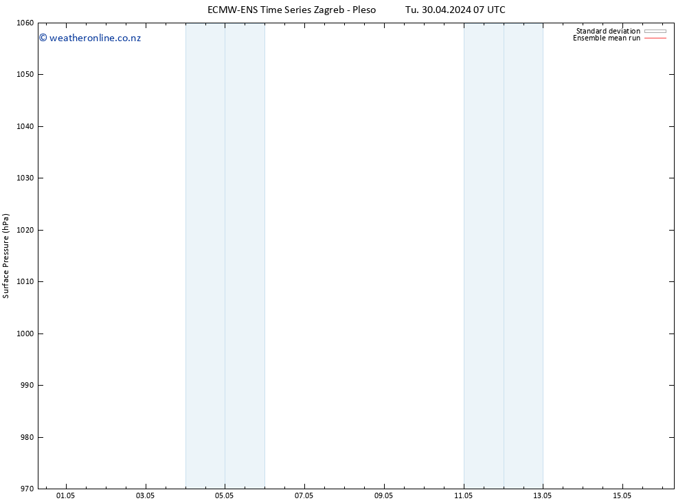 Surface pressure ECMWFTS We 01.05.2024 07 UTC