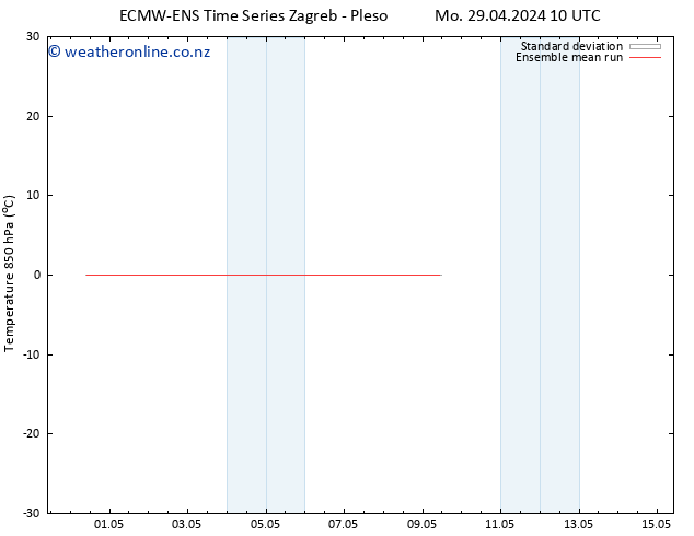 Temp. 850 hPa ECMWFTS We 01.05.2024 10 UTC