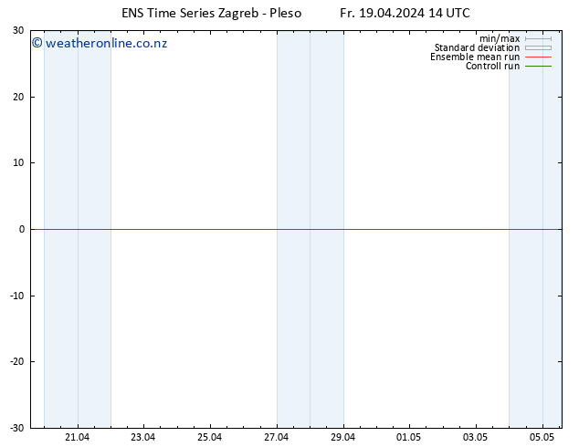 Height 500 hPa GEFS TS Fr 19.04.2024 20 UTC