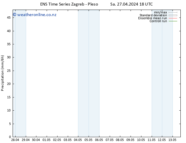 Precipitation GEFS TS Th 02.05.2024 00 UTC