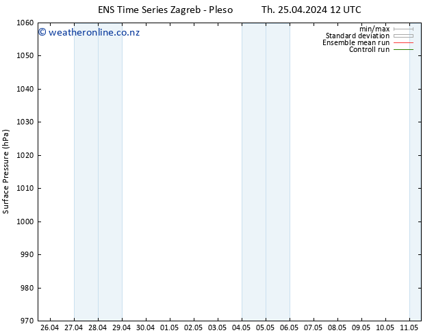Surface pressure GEFS TS Fr 26.04.2024 12 UTC