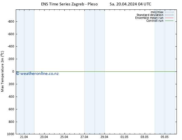 Temperature High (2m) GEFS TS Sa 20.04.2024 10 UTC