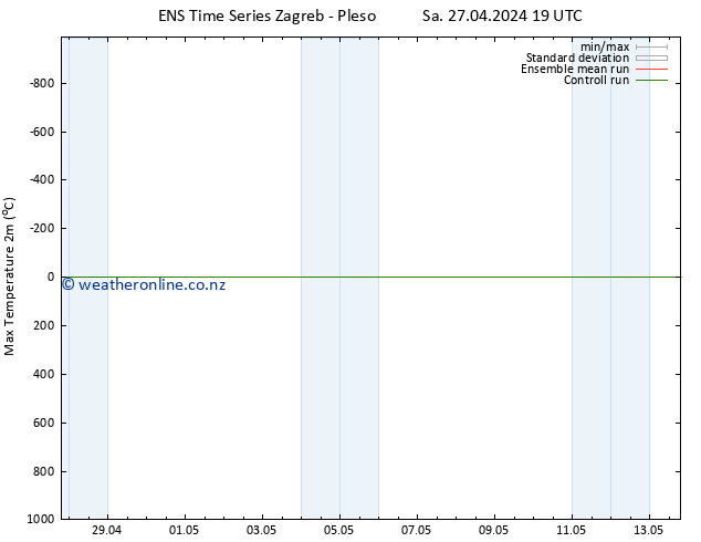 Temperature High (2m) GEFS TS Mo 13.05.2024 19 UTC