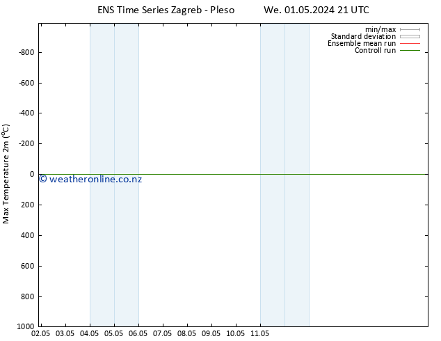 Temperature High (2m) GEFS TS We 01.05.2024 21 UTC