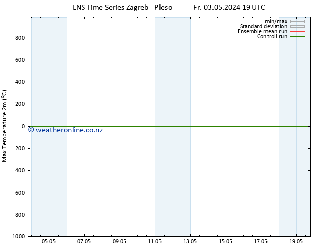 Temperature High (2m) GEFS TS Sa 04.05.2024 07 UTC