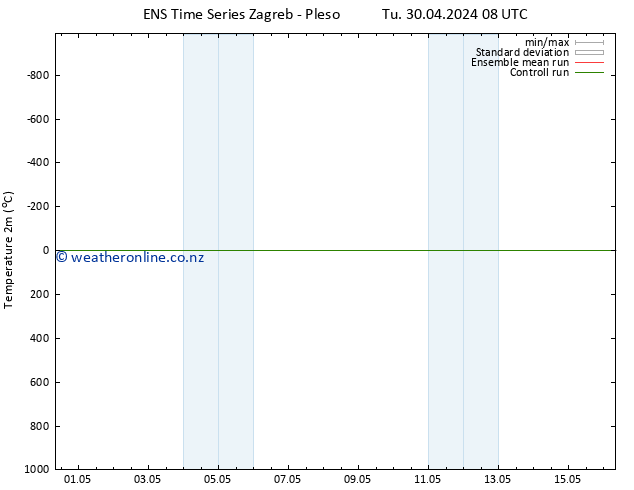 Temperature (2m) GEFS TS Tu 30.04.2024 08 UTC