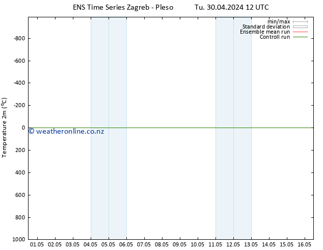 Temperature (2m) GEFS TS Tu 30.04.2024 12 UTC