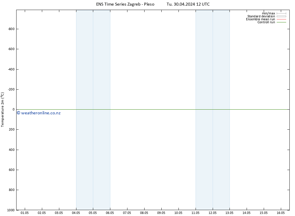 Temperature (2m) GEFS TS Tu 30.04.2024 12 UTC