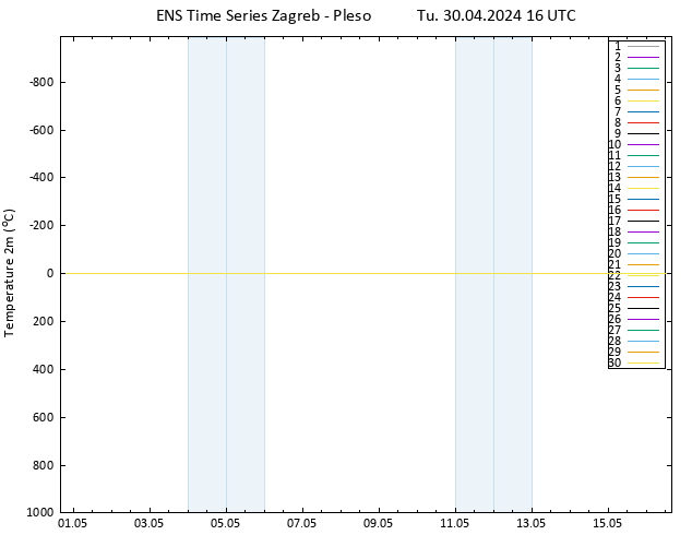 Temperature (2m) GEFS TS Tu 30.04.2024 16 UTC