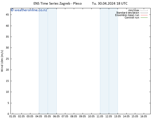 Surface wind GEFS TS Tu 30.04.2024 18 UTC