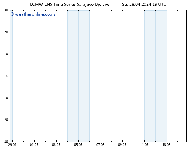 Height 500 hPa ALL TS Su 28.04.2024 19 UTC