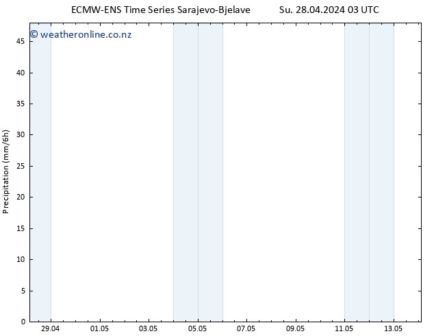 Precipitation ALL TS Mo 29.04.2024 09 UTC