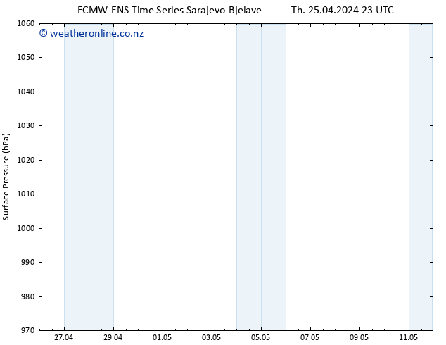 Surface pressure ALL TS Fr 26.04.2024 23 UTC