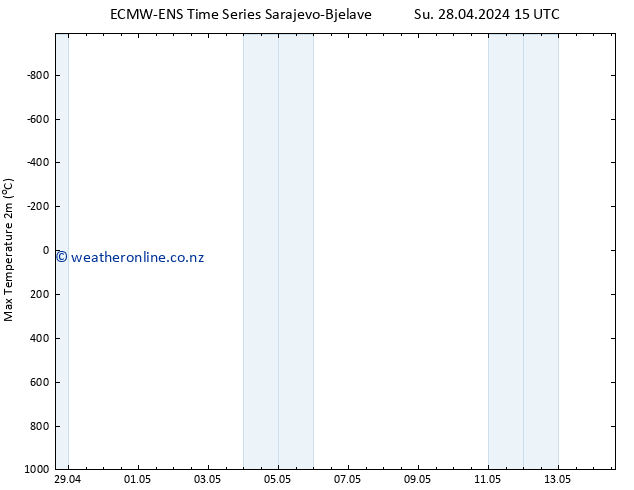 Temperature High (2m) ALL TS Mo 29.04.2024 15 UTC