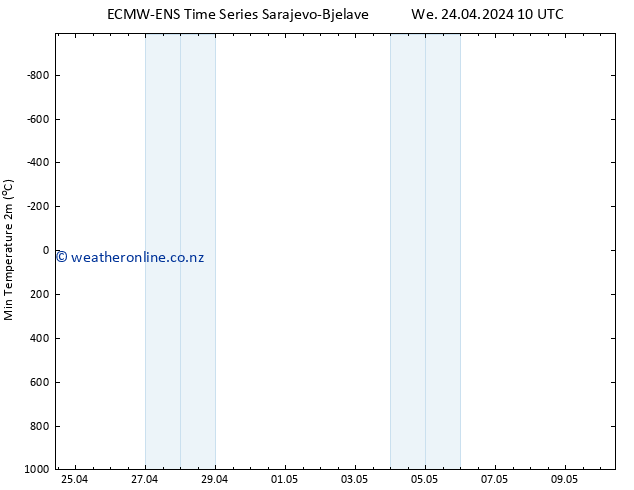 Temperature Low (2m) ALL TS We 24.04.2024 16 UTC