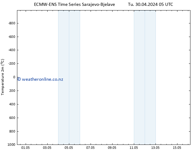 Temperature (2m) ALL TS Fr 10.05.2024 05 UTC