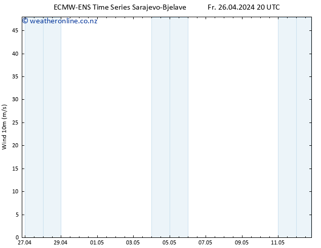 Surface wind ALL TS Sa 27.04.2024 02 UTC