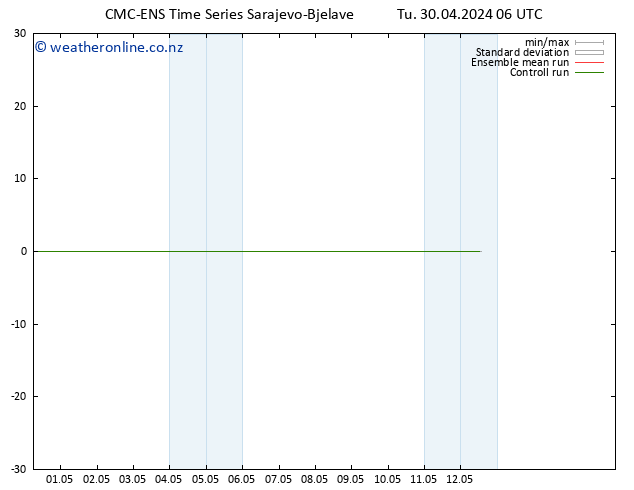 Height 500 hPa CMC TS Tu 30.04.2024 06 UTC