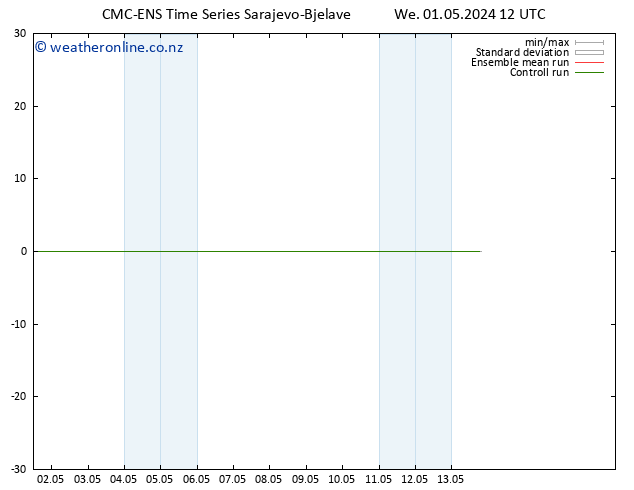 Height 500 hPa CMC TS We 01.05.2024 18 UTC