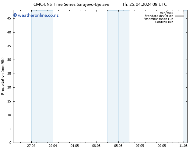 Precipitation CMC TS Th 25.04.2024 14 UTC