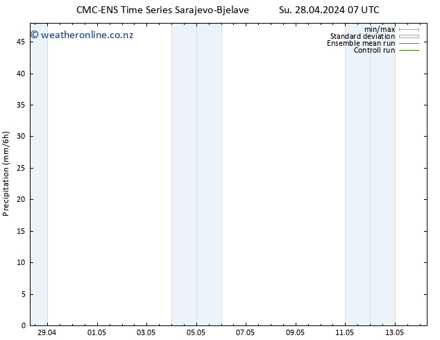 Precipitation CMC TS Su 28.04.2024 13 UTC