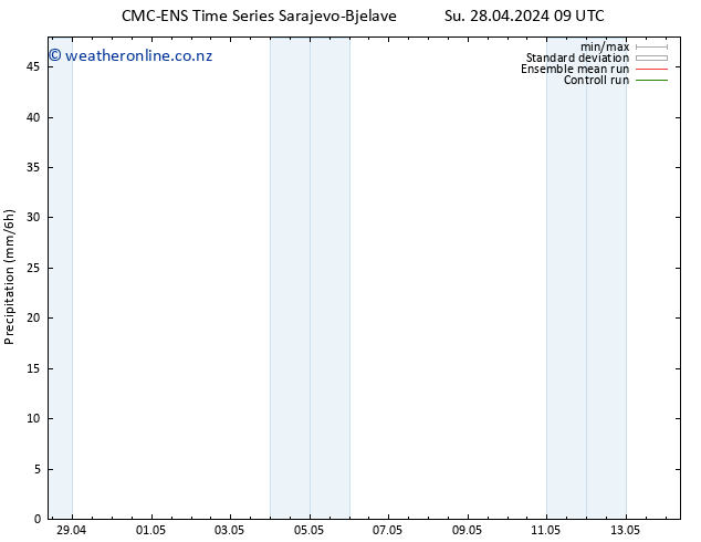 Precipitation CMC TS Su 28.04.2024 09 UTC