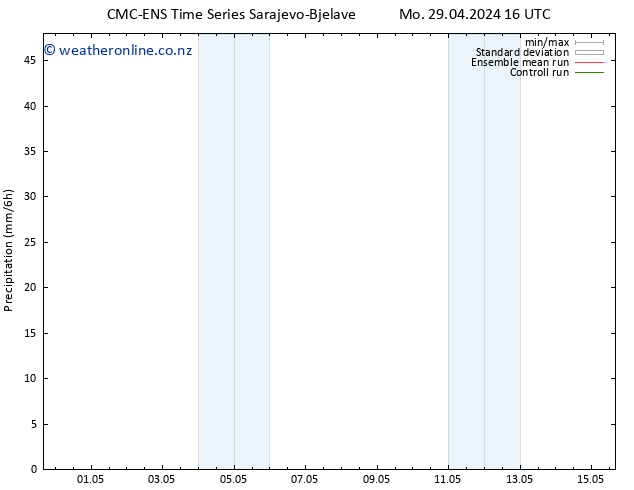 Precipitation CMC TS Th 09.05.2024 16 UTC