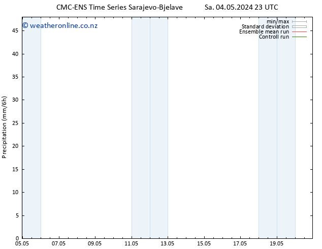 Precipitation CMC TS Su 05.05.2024 05 UTC