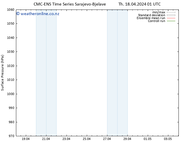 Surface pressure CMC TS Th 18.04.2024 07 UTC