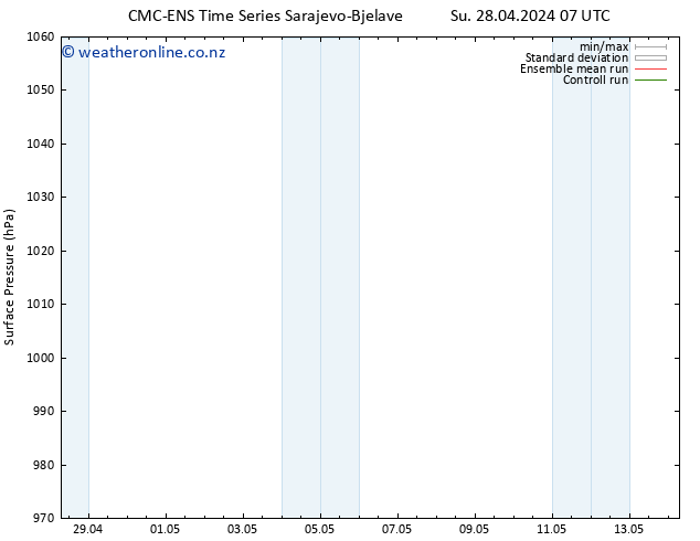 Surface pressure CMC TS Mo 29.04.2024 13 UTC