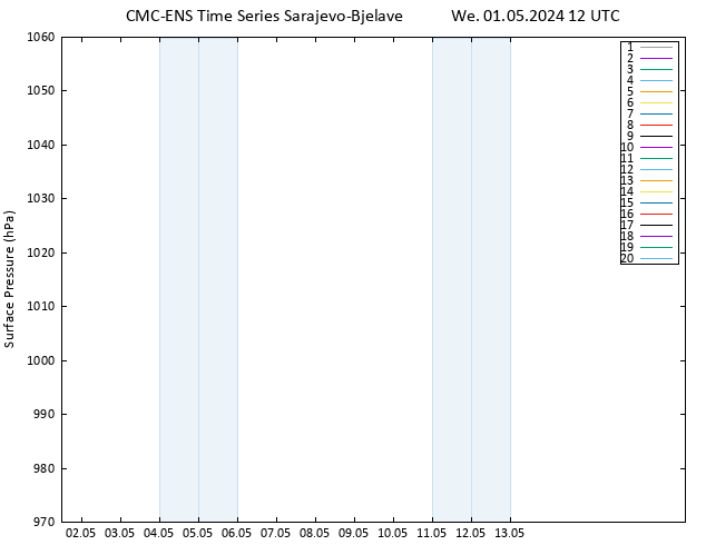 Surface pressure CMC TS We 01.05.2024 12 UTC