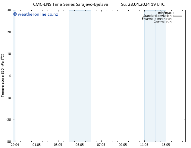 Temp. 850 hPa CMC TS Mo 29.04.2024 01 UTC