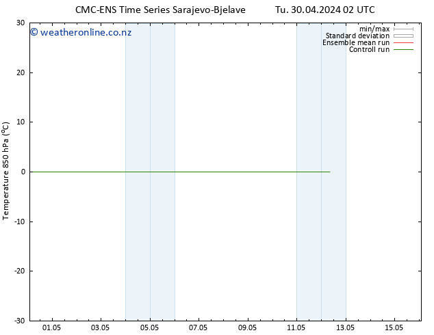 Temp. 850 hPa CMC TS Tu 30.04.2024 02 UTC