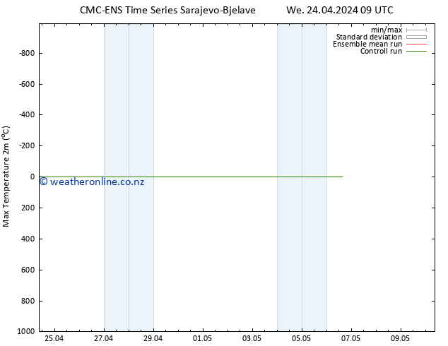 Temperature High (2m) CMC TS We 24.04.2024 15 UTC