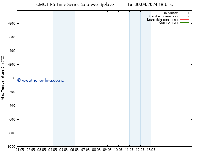 Temperature High (2m) CMC TS Th 02.05.2024 00 UTC