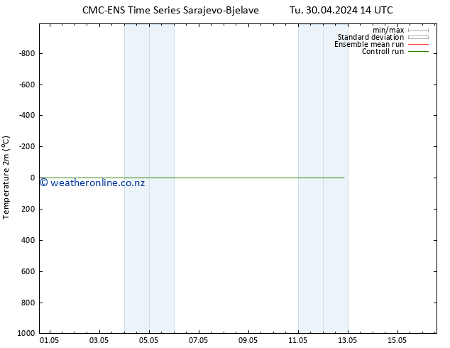 Temperature (2m) CMC TS Tu 30.04.2024 20 UTC