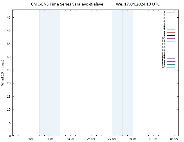 Surface wind CMC TS We 17.04.2024 10 UTC
