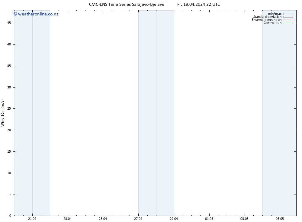 Surface wind CMC TS Sa 20.04.2024 04 UTC