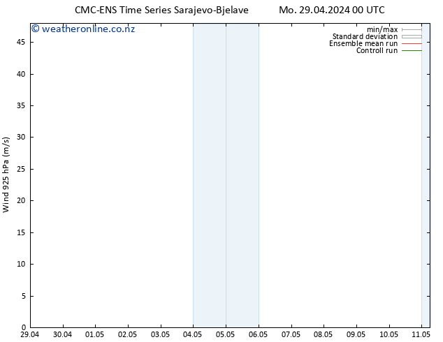 Wind 925 hPa CMC TS Mo 29.04.2024 12 UTC